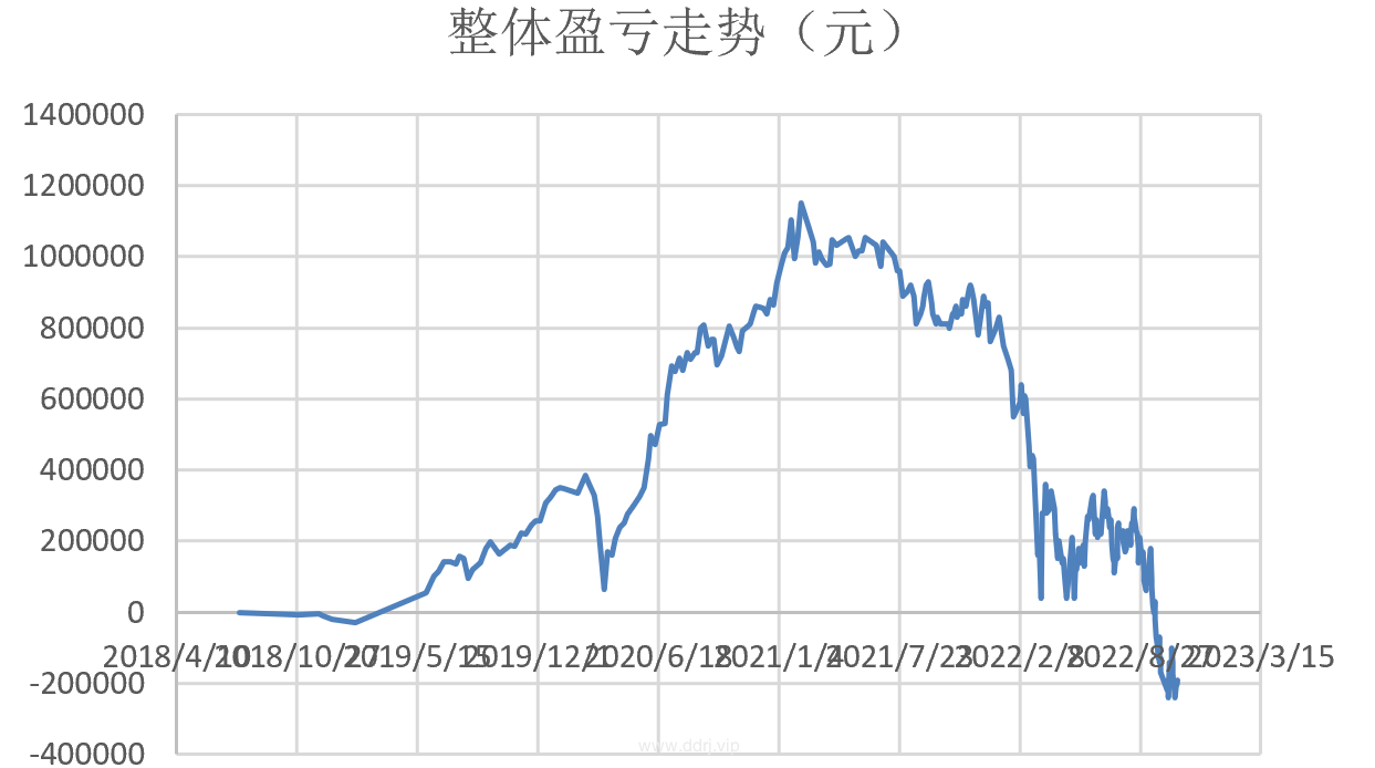 022-10-27，懂懂定投，懂懂健身，跳绳：脚伤康复中，定投：+6781.01"