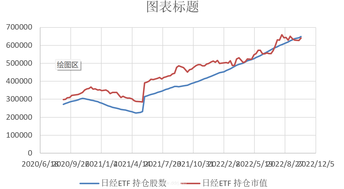 022-10-18，懂懂健身/定投，脚伤，康复中，定投：+65810.11"