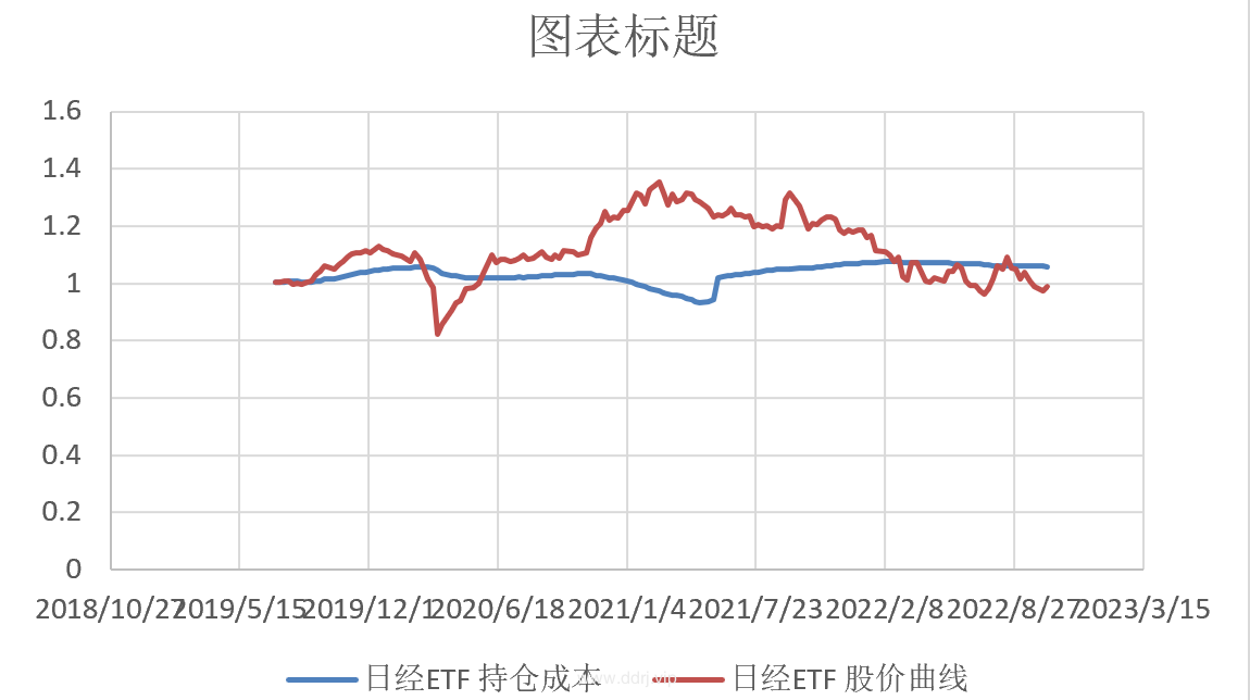 022-10-18，懂懂健身/定投，脚伤，康复中，定投：+65810.11"