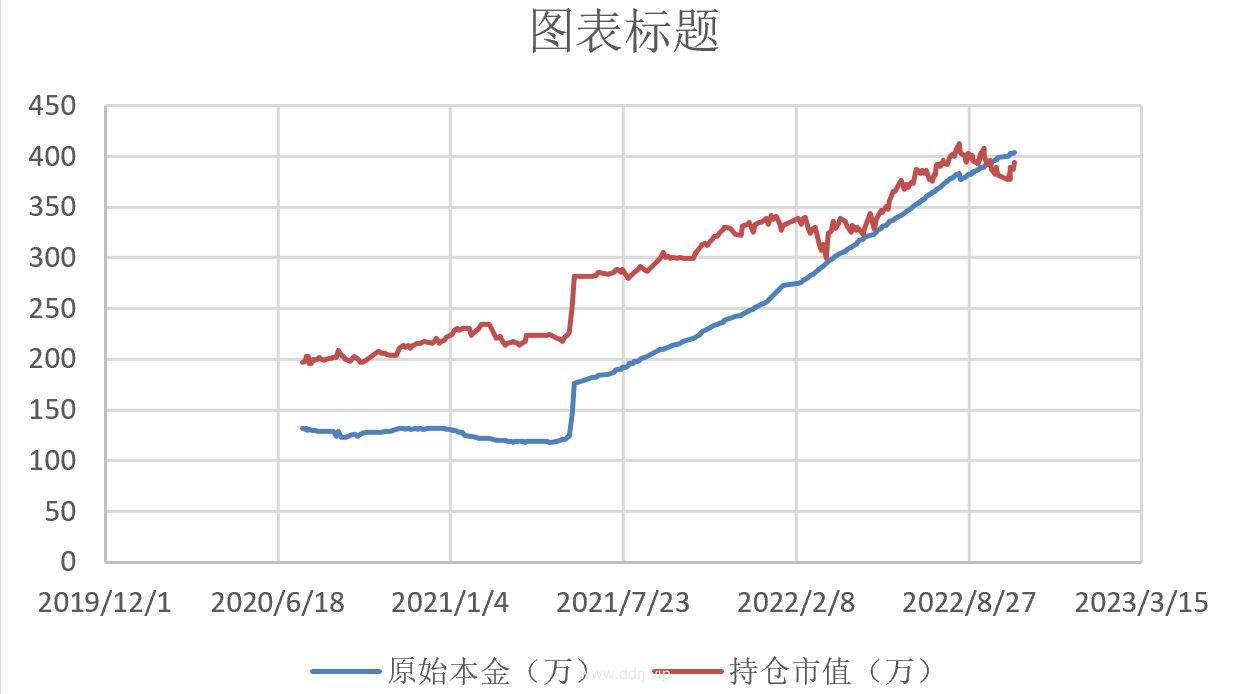 022-10-18，懂懂健身/定投，脚伤，康复中，定投：+65810.11"