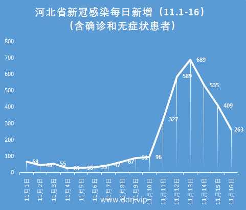 022-11-18，懂懂群聊天记录"