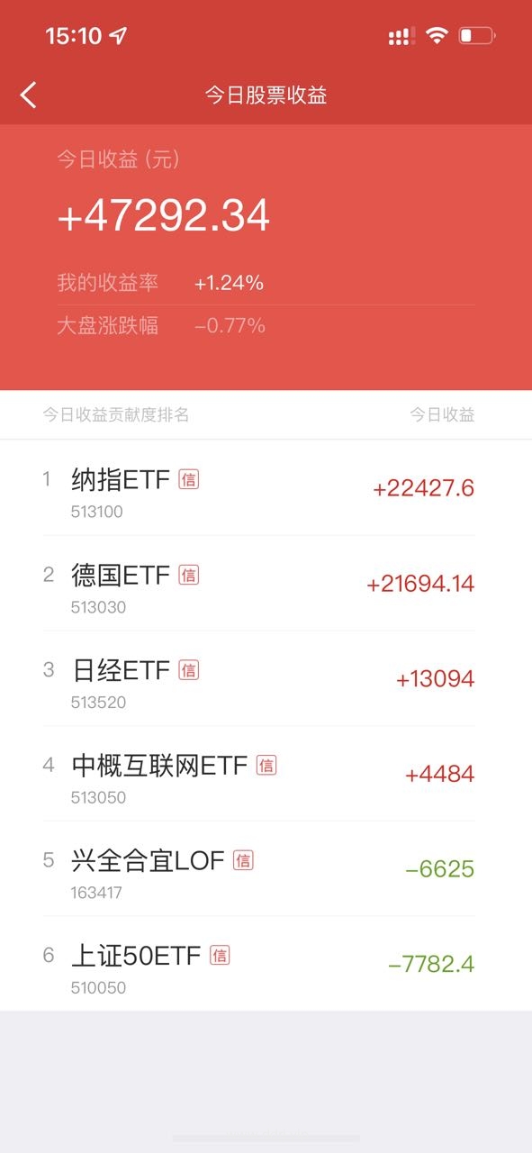 022-10-31，懂懂定投，懂懂健身，跳绳：脚伤康复中，定投：+47292.34"