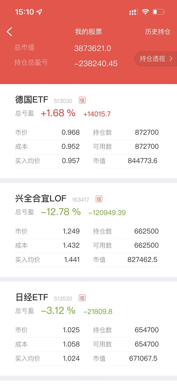 022-10-31，懂懂定投，懂懂健身，跳绳：脚伤康复中，定投：+47292.34"