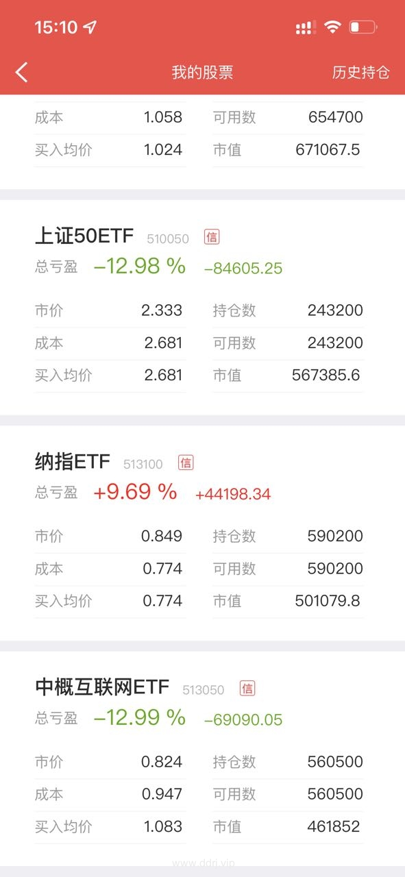 022-10-31，懂懂定投，懂懂健身，跳绳：脚伤康复中，定投：+47292.34"