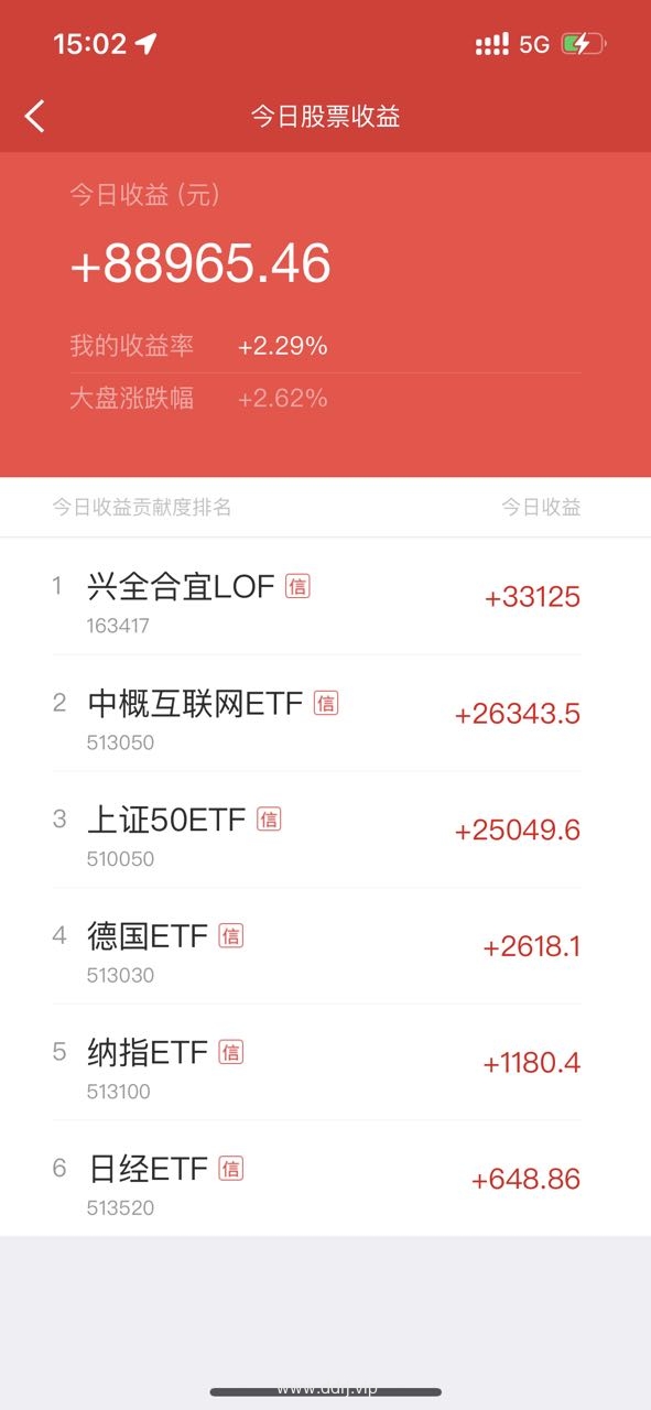 022-11-1，懂懂定投，懂懂健身，跳绳：脚伤康复中，定投：+88965.46"