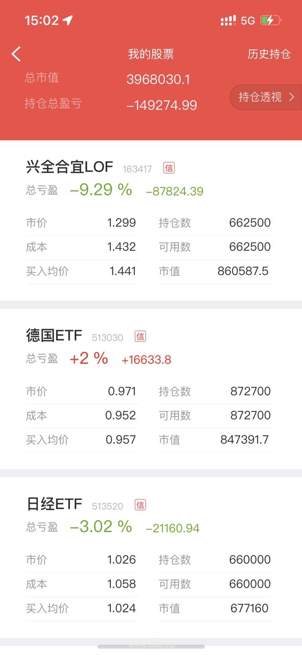 022-11-1，懂懂定投，懂懂健身，跳绳：脚伤康复中，定投：+88965.46"