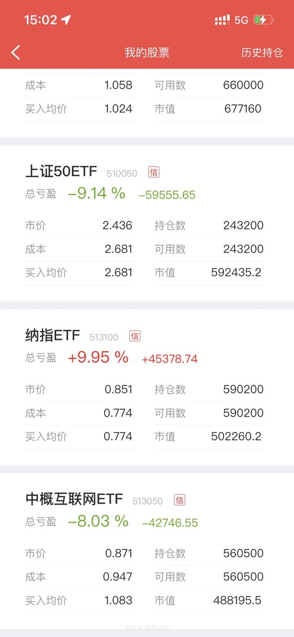 022-11-1，懂懂定投，懂懂健身，跳绳：脚伤康复中，定投：+88965.46"