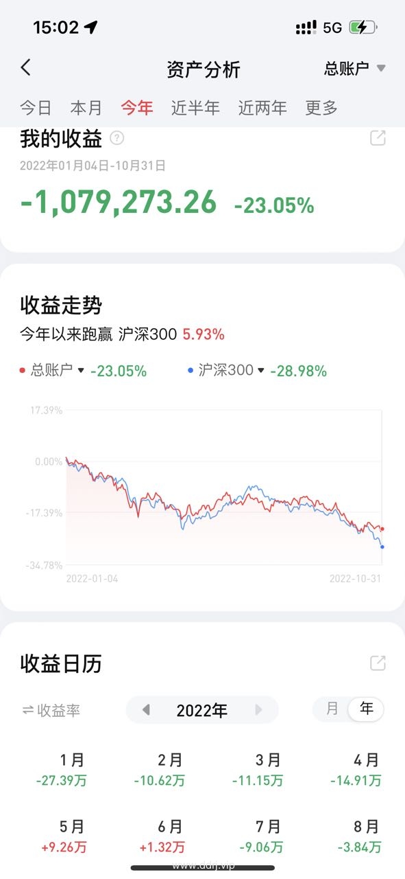 022-11-1，懂懂定投，懂懂健身，跳绳：脚伤康复中，定投：+88965.46"