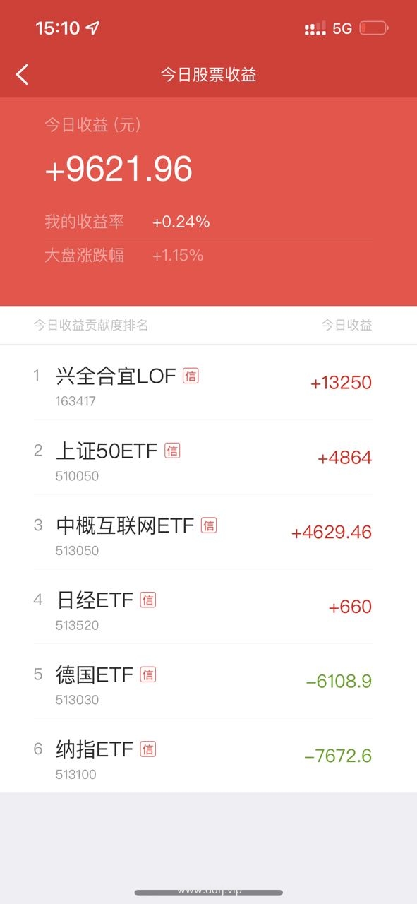 022-11-2，懂懂定投，懂懂健身，跳绳：脚伤康复中，定投：+9621.96"