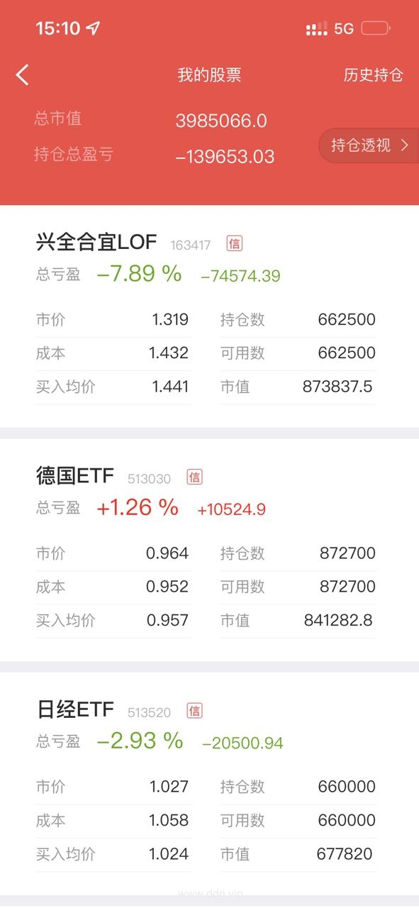 022-11-2，懂懂定投，懂懂健身，跳绳：脚伤康复中，定投：+9621.96"