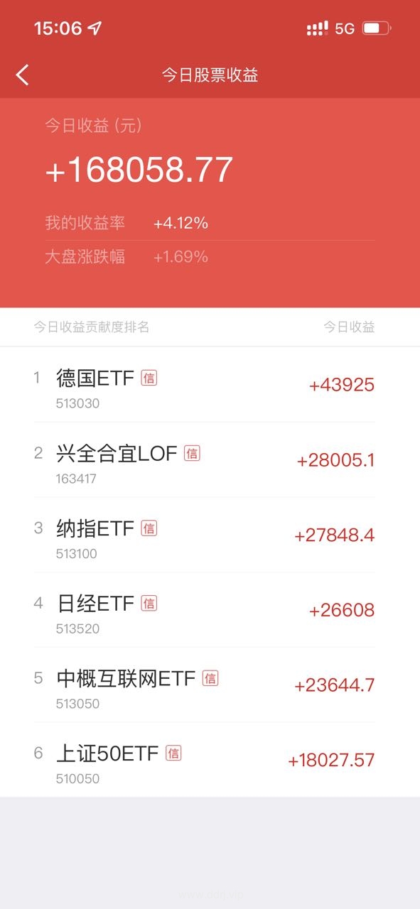 022-11-11，懂懂定投，定投：+168058.77，懂懂健身：骑行50公里"