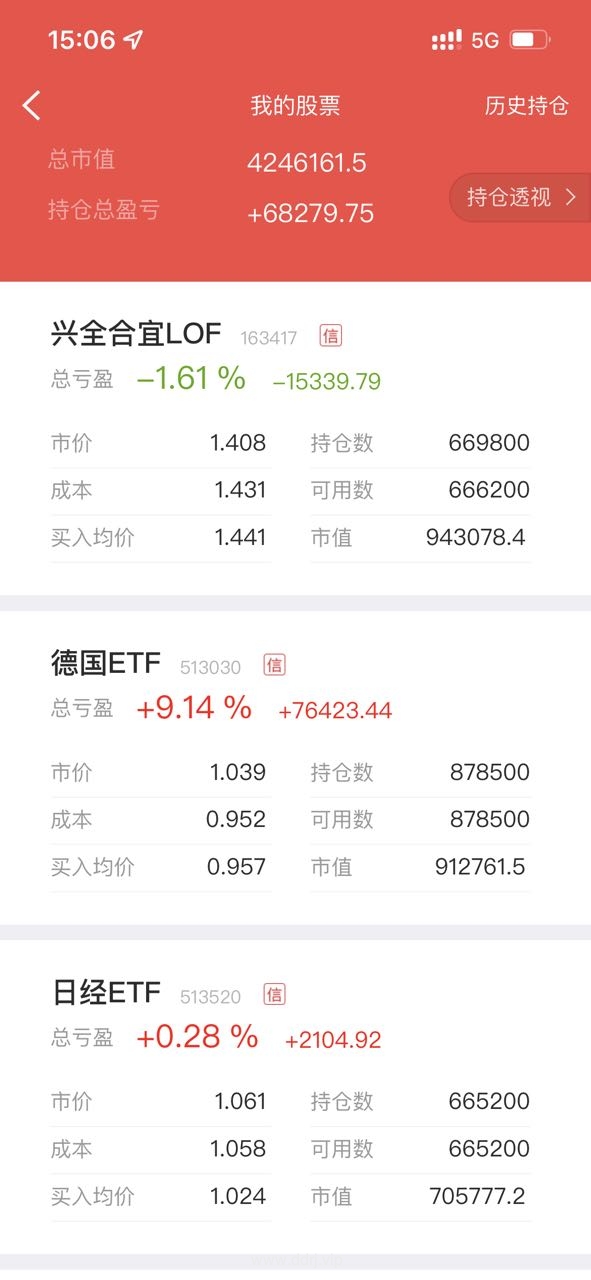 022-11-11，懂懂定投，定投：+168058.77，懂懂健身：骑行50公里"