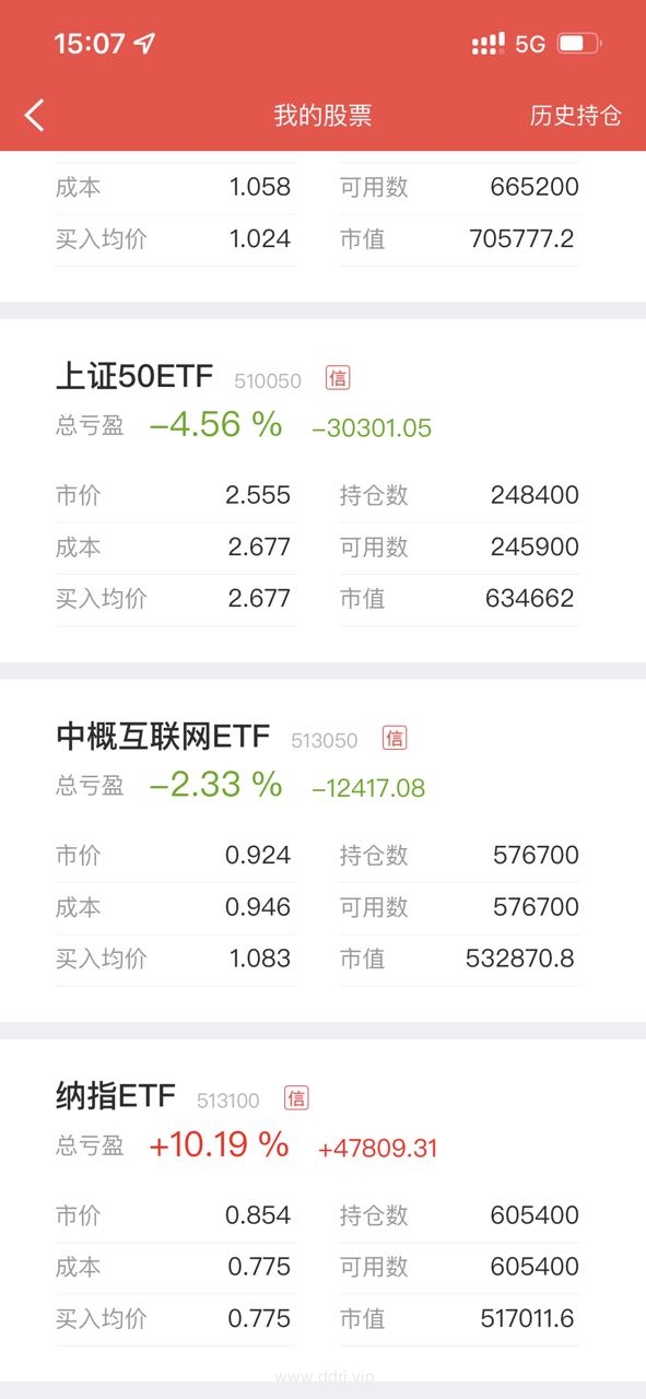 022-11-11，懂懂定投，定投：+168058.77，懂懂健身：骑行50公里"