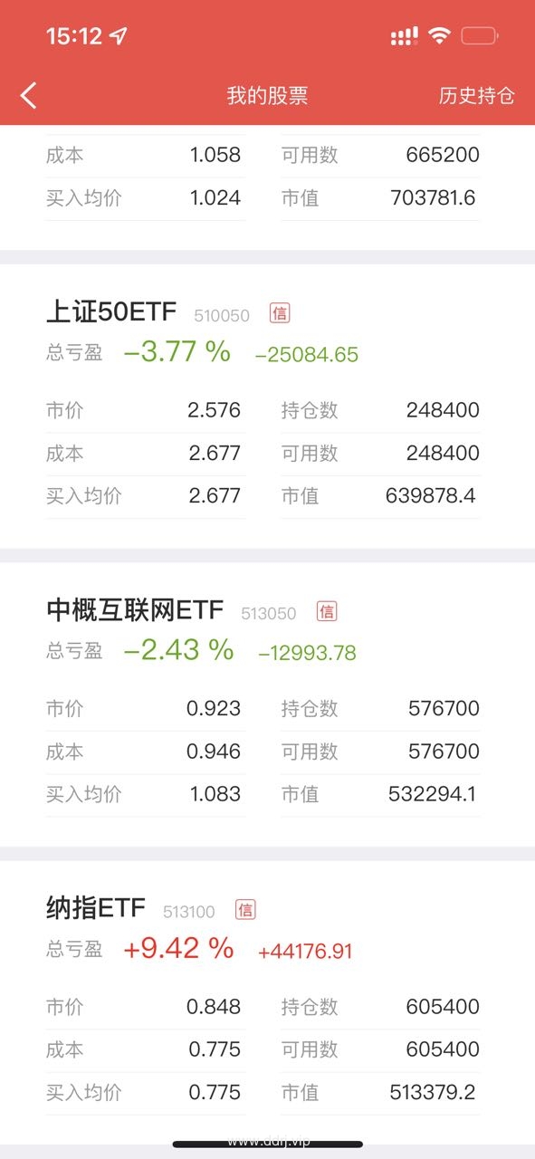 022-11-14，懂懂健身：骑行50公里，懂懂定投：+149.24"