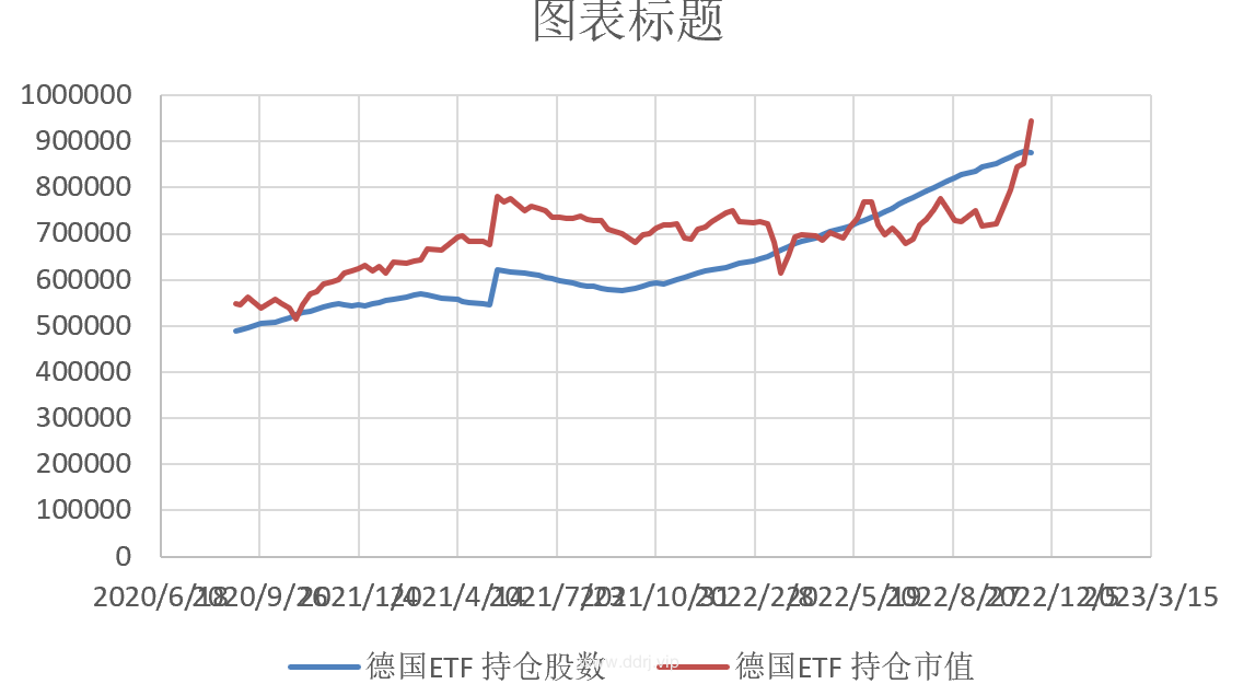 022-11-14，懂懂健身：骑行50公里，懂懂定投：+149.24"