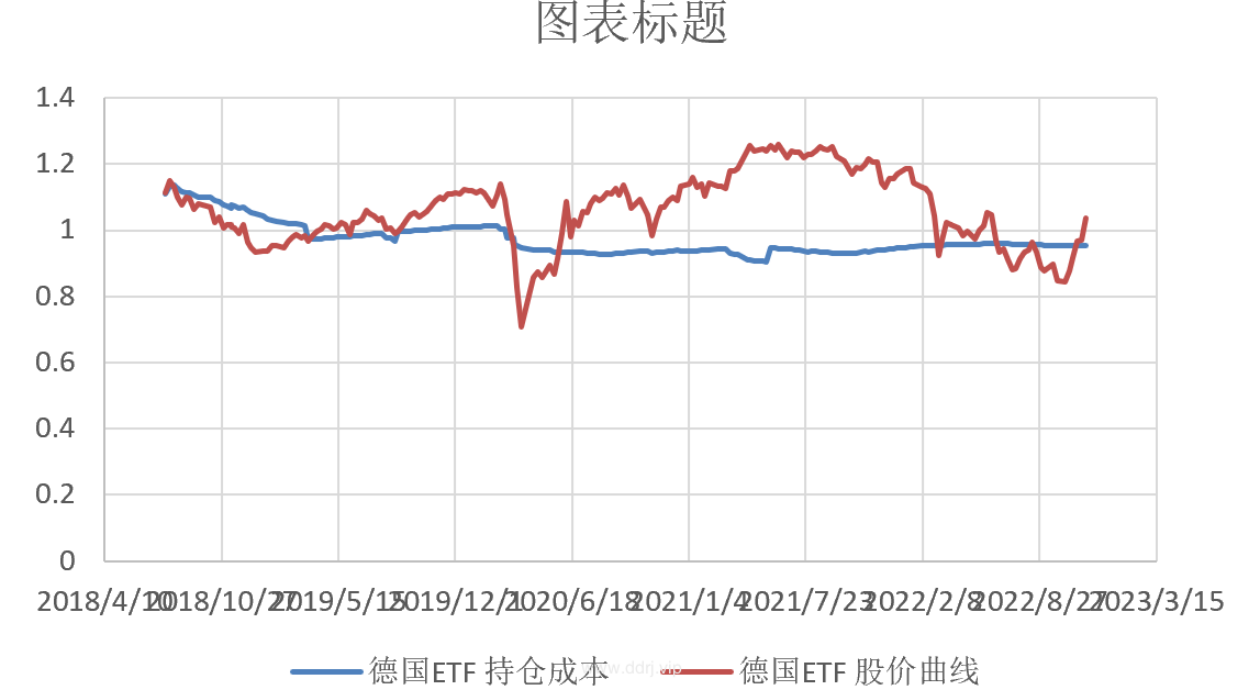 022-11-14，懂懂健身：骑行50公里，懂懂定投：+149.24"