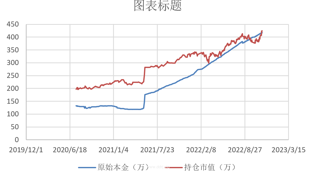 022-11-14，懂懂健身：骑行50公里，懂懂定投：+149.24"