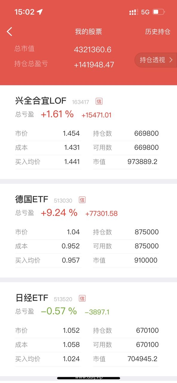 022-11-15，懂懂定投：+73519.48，懂懂健身：骑行50公里"