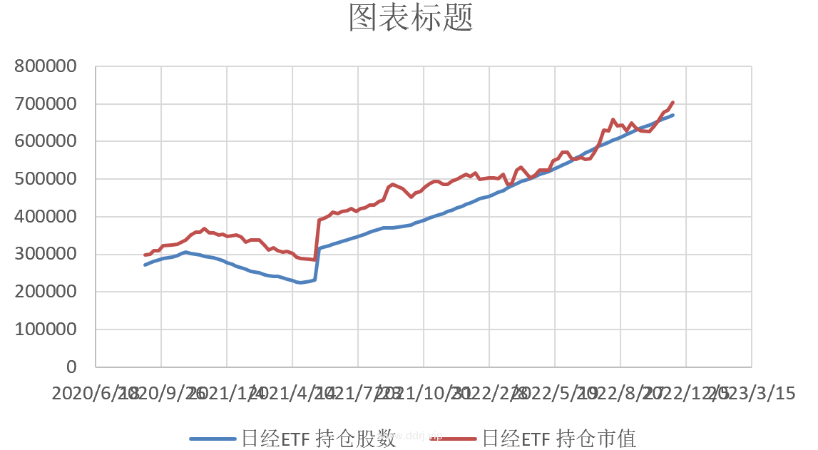 022-11-15，懂懂定投：+73519.48，懂懂健身：骑行50公里"