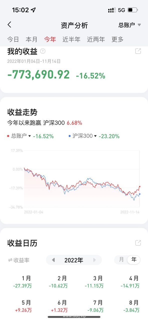 022-11-15，懂懂定投：+73519.48，懂懂健身：骑行50公里"