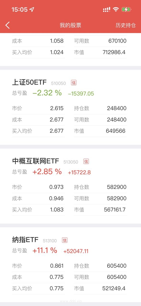 022-11-16，懂懂健身：骑行50公里，懂懂定投：+14286.88"