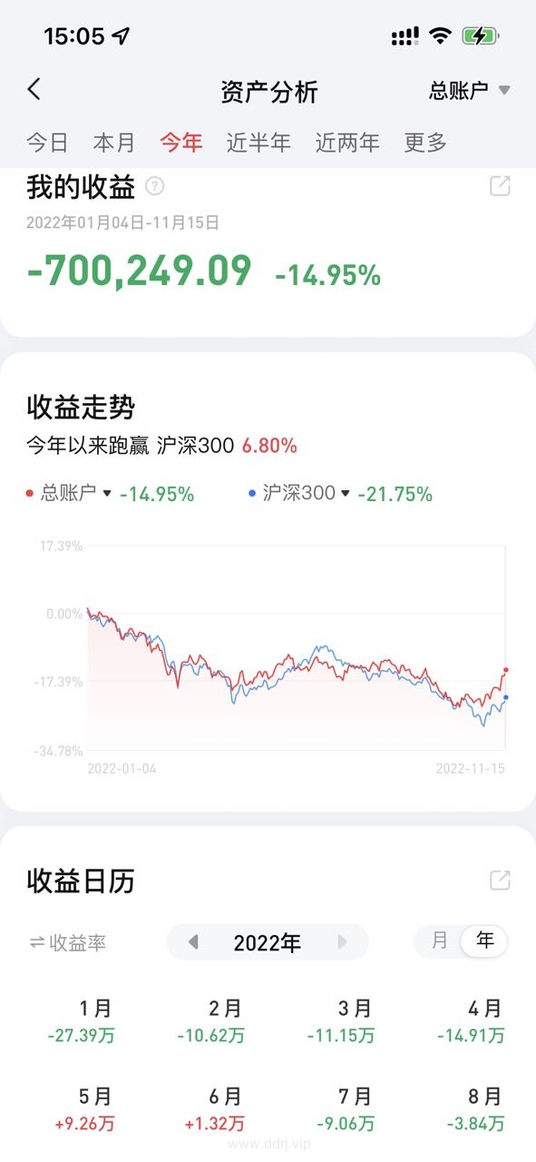 022-11-16，懂懂健身：骑行50公里，懂懂定投：+14286.88"