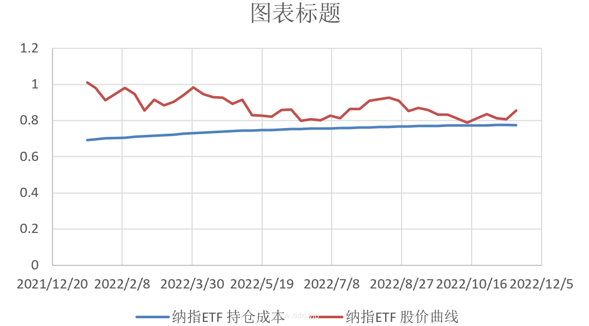 022-11-17，懂懂健身：骑行50公里，懂懂定投：+10928.34"