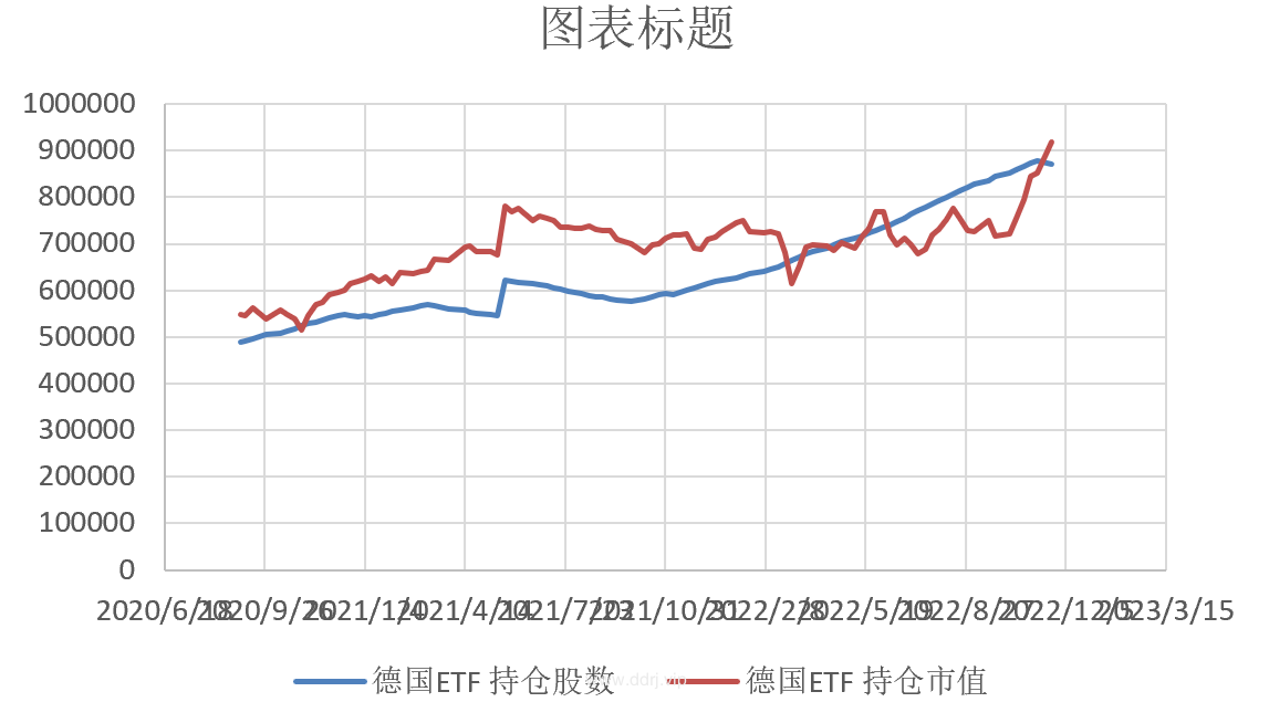 022-11-21，懂懂健身：骑行50公里，懂懂定投：-31822.9"