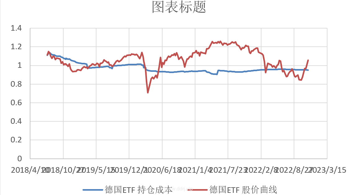 022-11-21，懂懂健身：骑行50公里，懂懂定投：-31822.9"