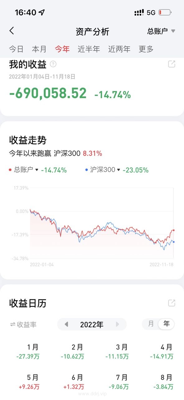 022-11-21，懂懂健身：骑行50公里，懂懂定投：-31822.9"