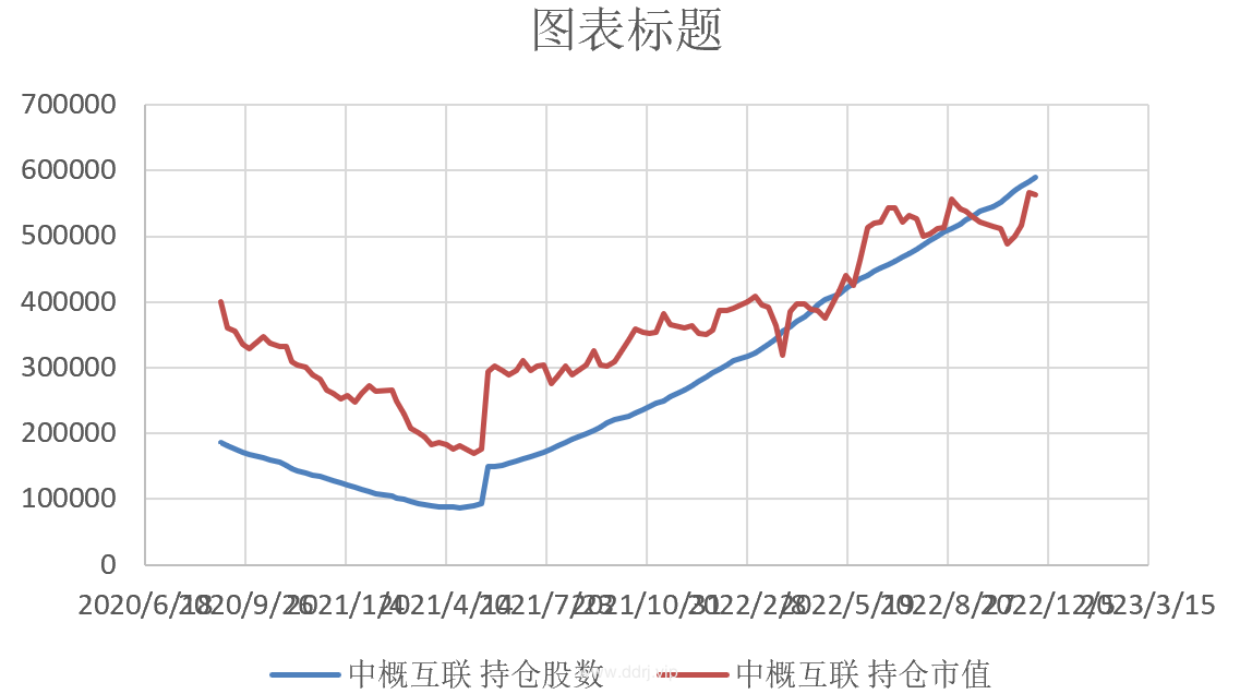 022-11-23，懂懂健身：骑行50公里，懂懂定投：+37575.26"