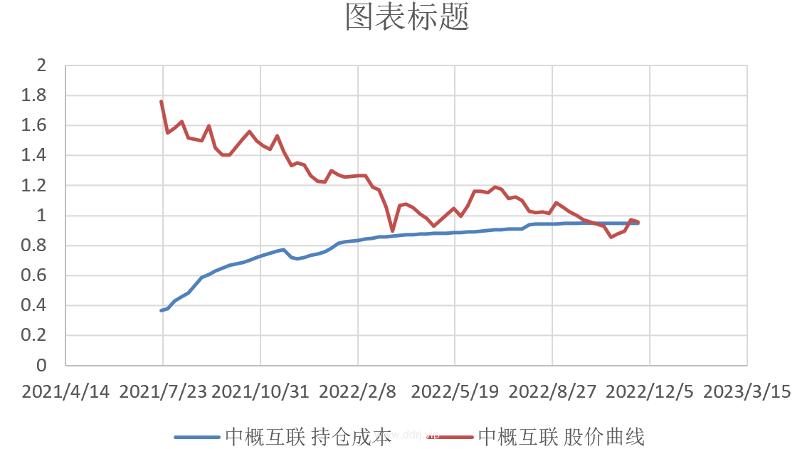 022-11-23，懂懂健身：骑行50公里，懂懂定投：+37575.26"