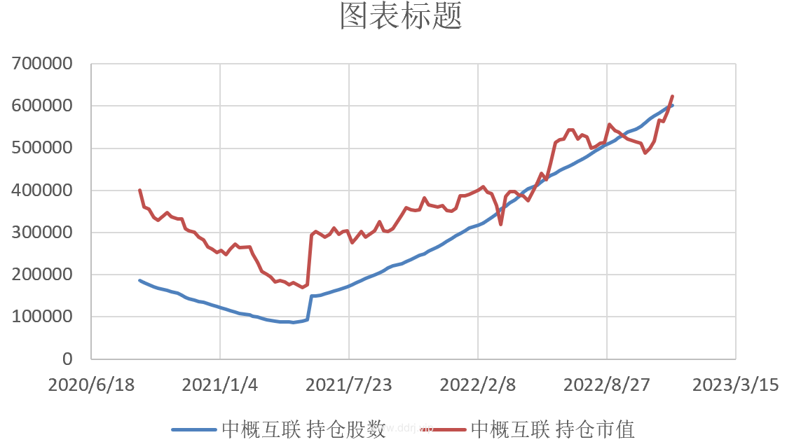 022-12-7，懂懂健身：骑行50公里，懂懂定投：-40292.13"