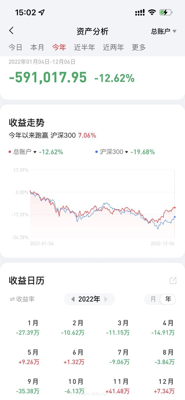 022-12-7，懂懂健身：骑行50公里，懂懂定投：-40292.13"