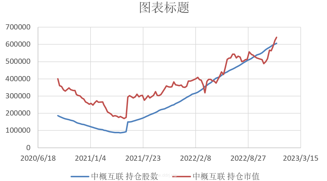 022-12-14，懂懂健身：骑行50公里，懂懂定投：+50547.89"