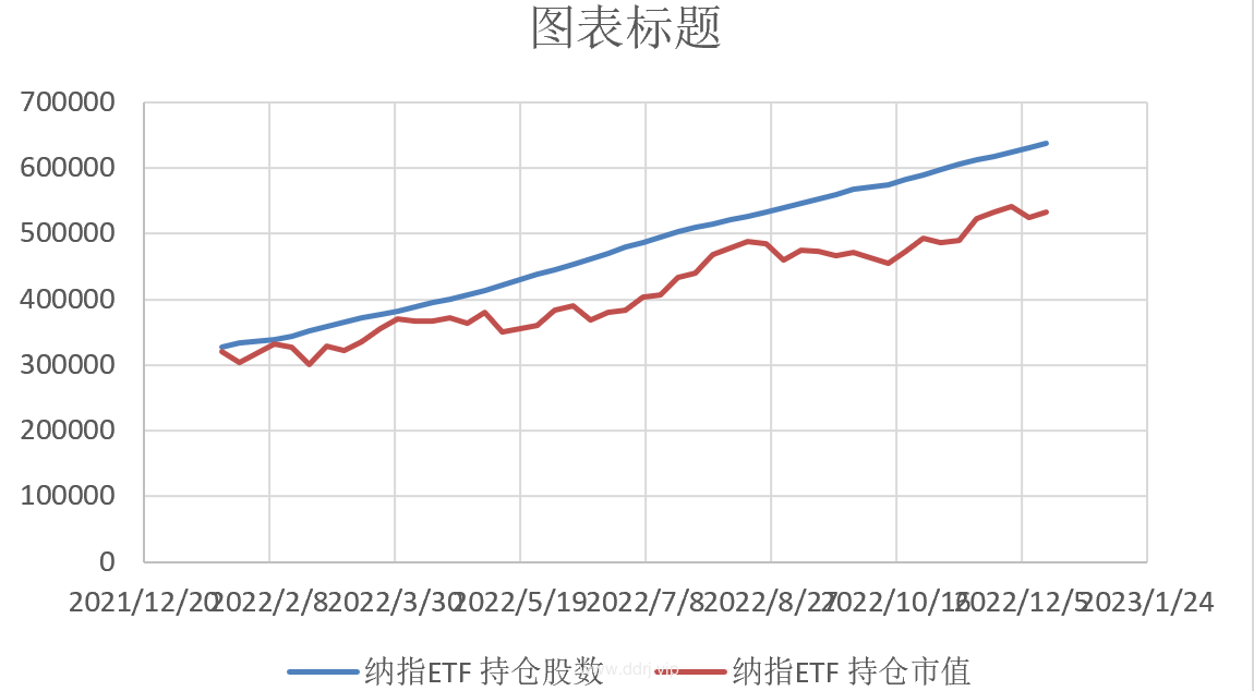 022-12-15，懂懂健身：骑行50公里，懂懂定投：-44638.06"