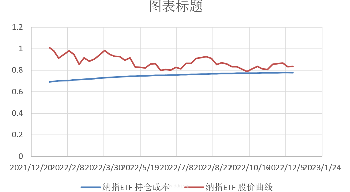 022-12-15，懂懂健身：骑行50公里，懂懂定投：-44638.06"