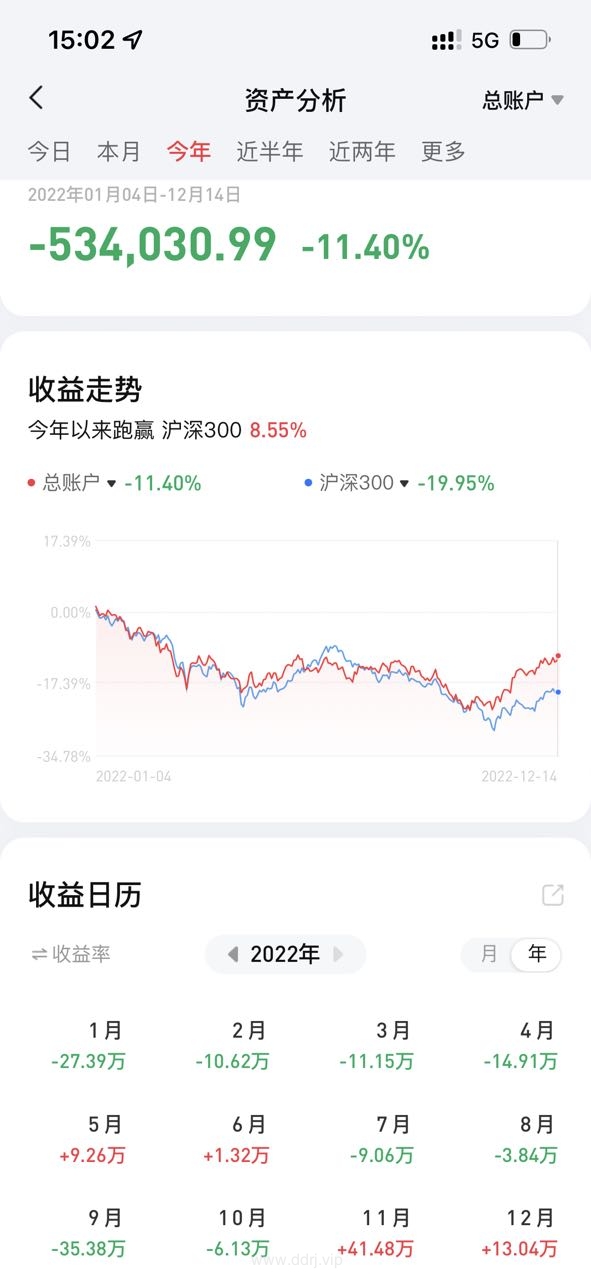 022-12-15，懂懂健身：骑行50公里，懂懂定投：-44638.06"