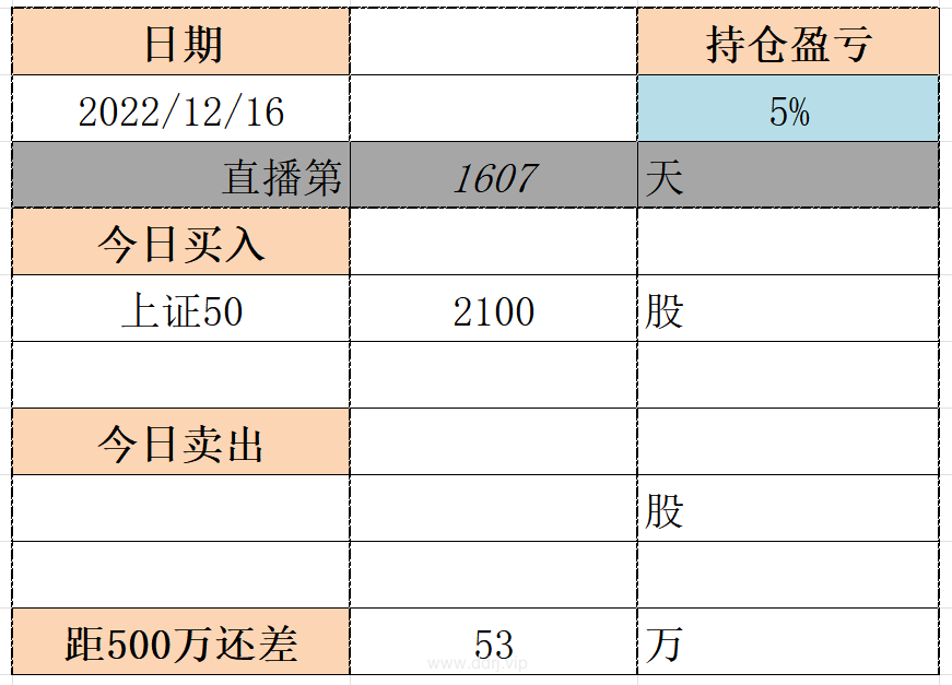 022-12-16，懂懂健身：骑行50公里，懂懂定投：-50225.46"