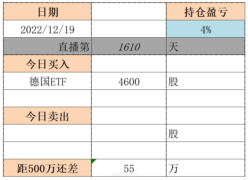 022-12-19，懂懂健身：骑行50公里，懂懂定投：-26193.17"