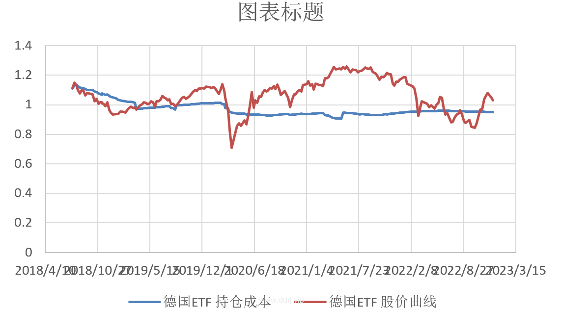 022-12-19，懂懂健身：骑行50公里，懂懂定投：-26193.17"