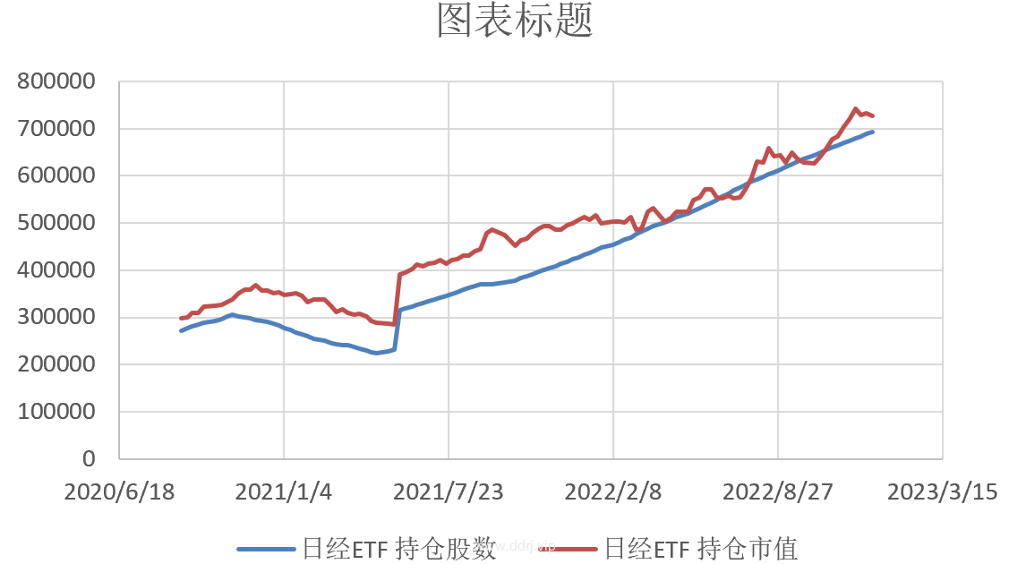 022-12-20，懂懂健身：骑行50公里，懂懂定投：-67319.5"