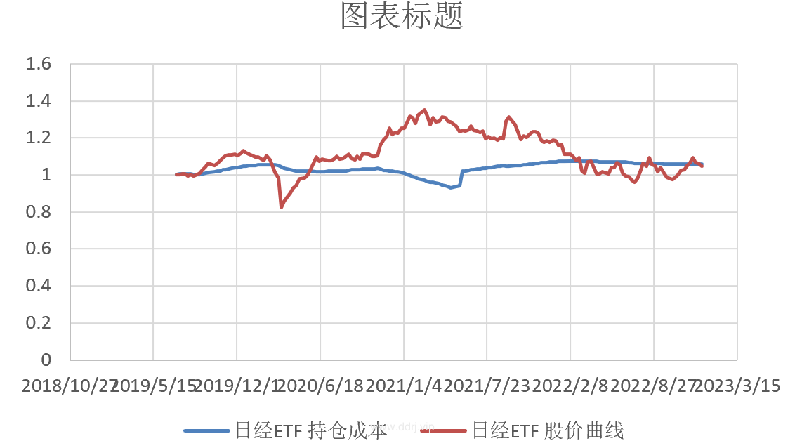 022-12-20，懂懂健身：骑行50公里，懂懂定投：-67319.5"