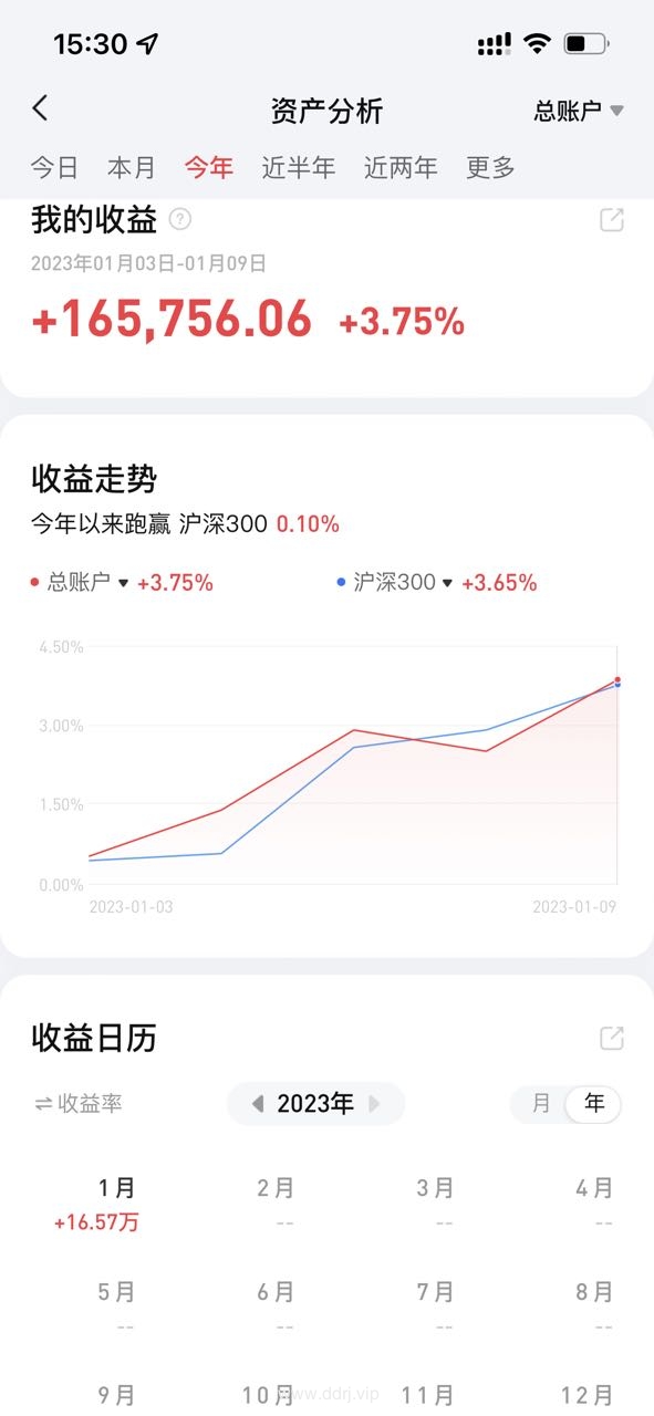 023-1-10，懂懂健身：骑行50公里，懂懂定投：-3566.52"