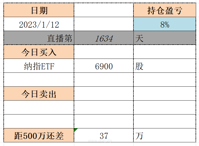 023-1-12，懂懂健身：骑行50公里，懂懂定投：-15152.86"