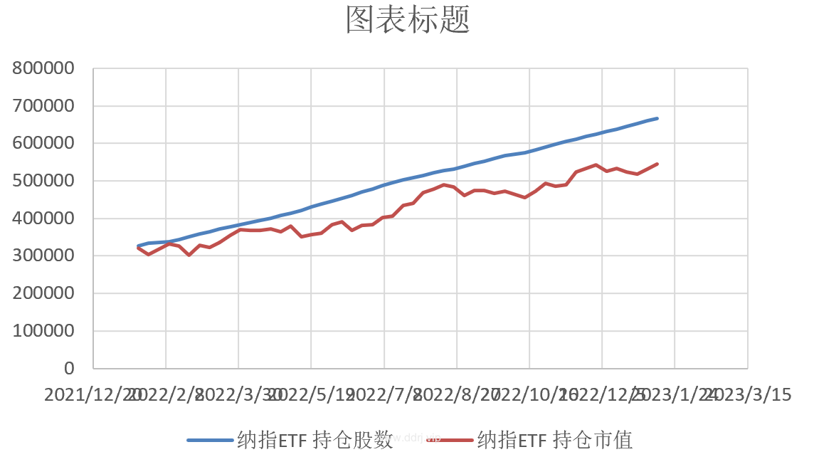 023-1-12，懂懂健身：骑行50公里，懂懂定投：-15152.86"