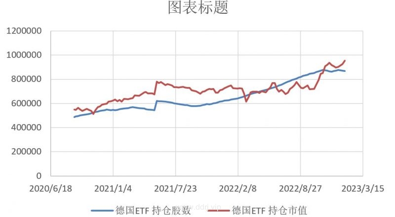 023-1-16，懂懂健身：骑行50公里，懂懂定投：+14030.43"