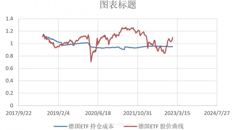 023-1-16，懂懂健身：骑行50公里，懂懂定投：+14030.43"