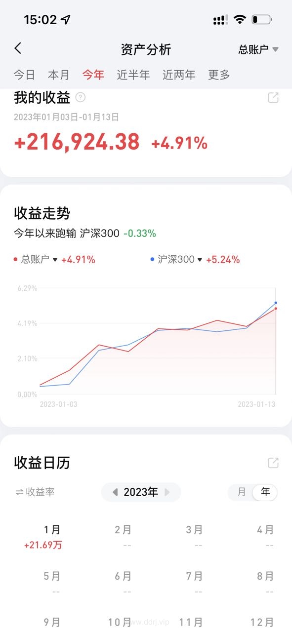 023-1-16，懂懂健身：骑行50公里，懂懂定投：+14030.43"