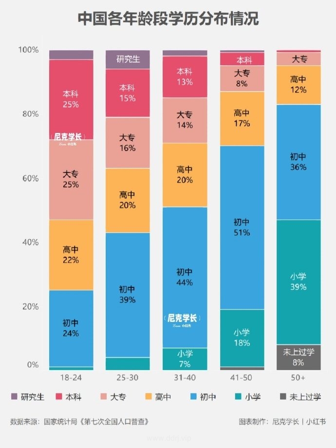 023-3-22,懂懂学习群聊天记录（1）：大多数时候拉开人与人之间差距的原因，就是对时间的利用"